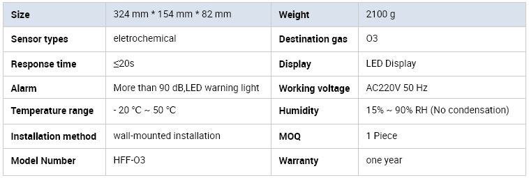 ozone gas detector